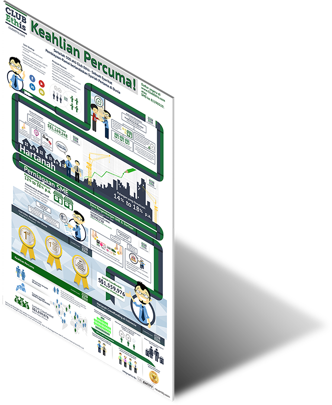Infographic Design