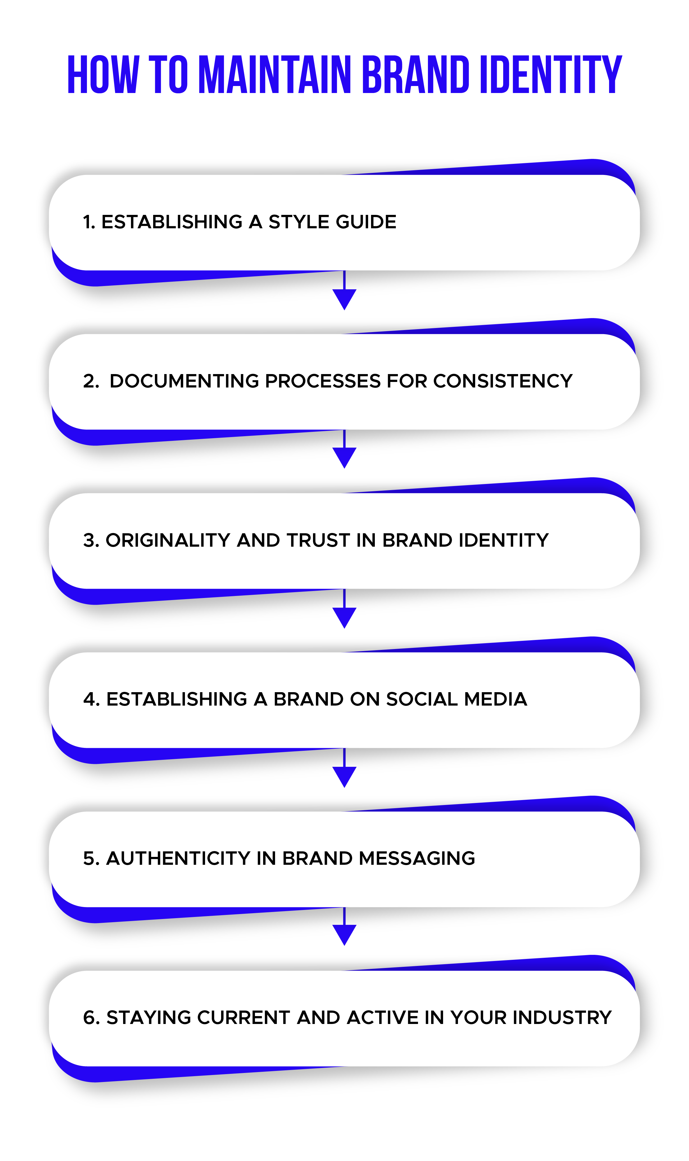 how to maintain brand identity