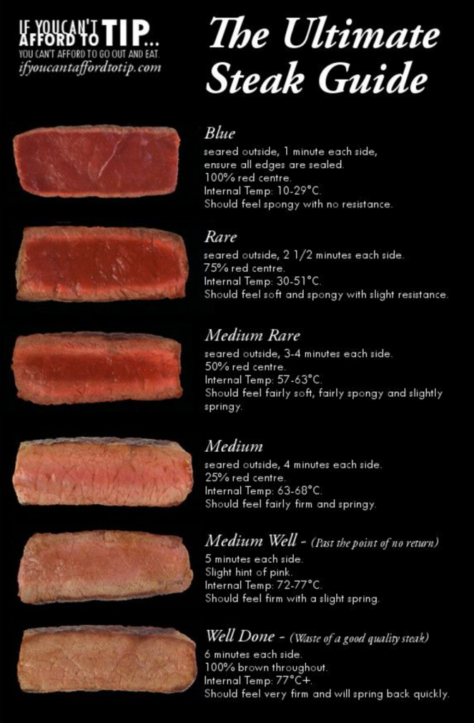 steak infographic