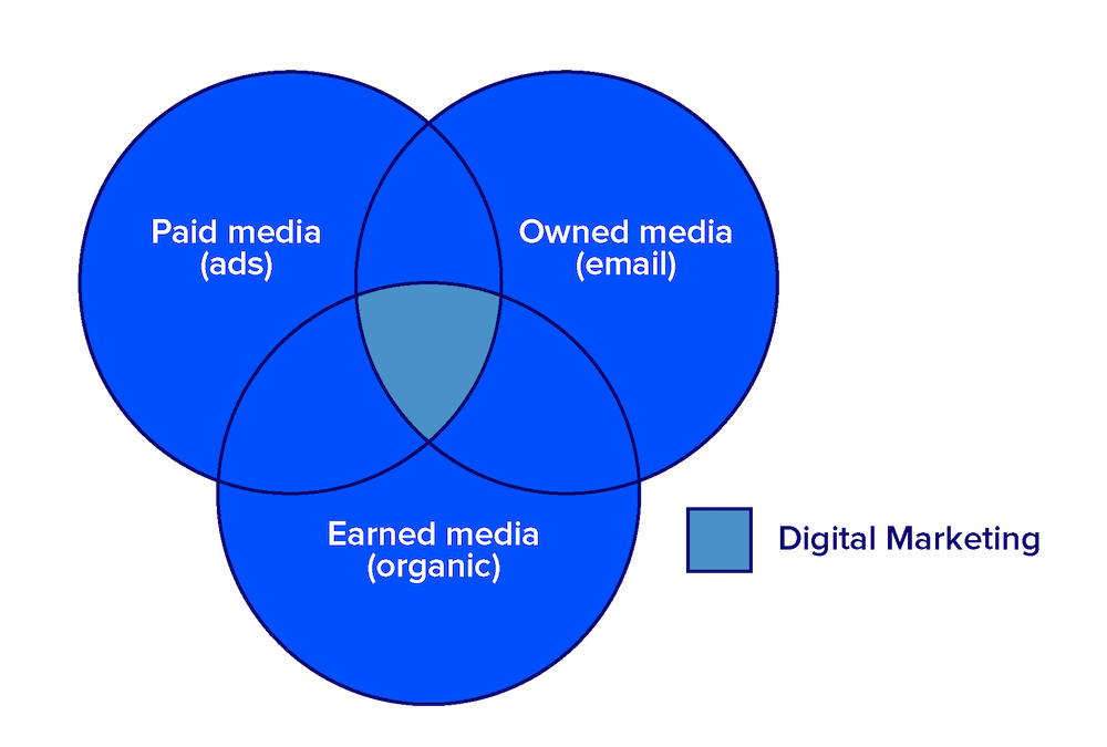 types of media