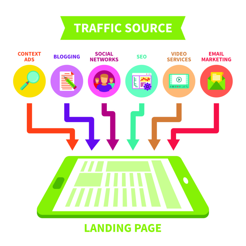 Landing Page gets More Traffic