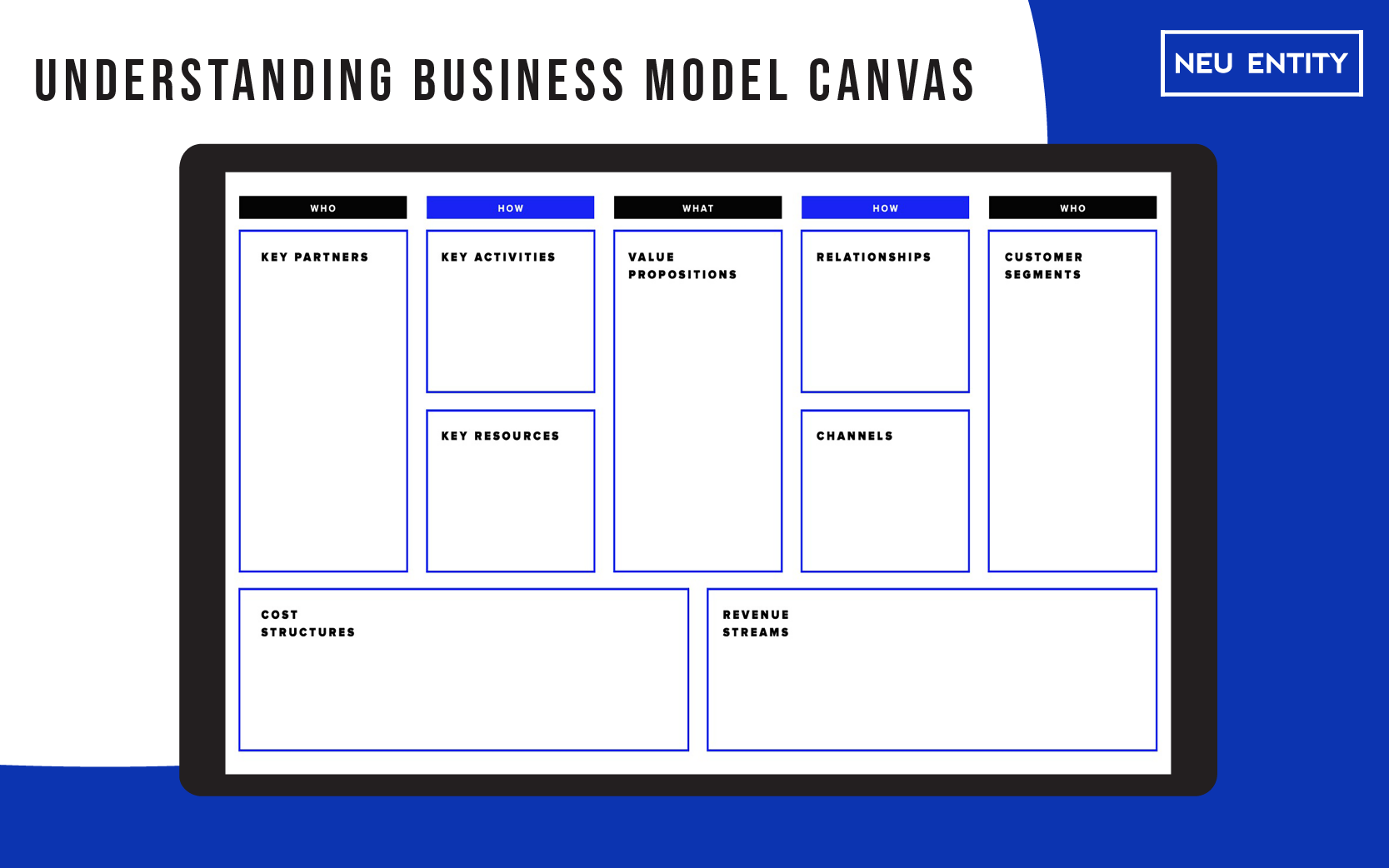 business mode canvas