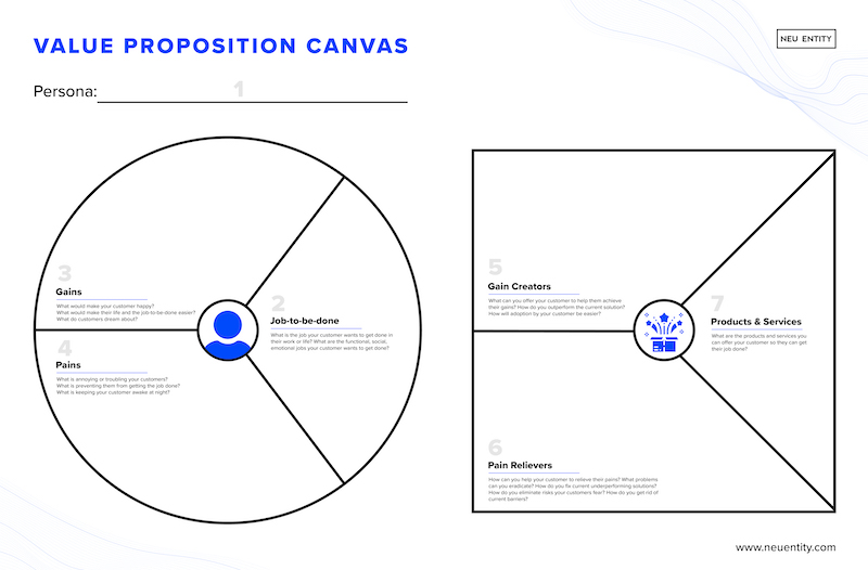 Value Propositions Canvas Template