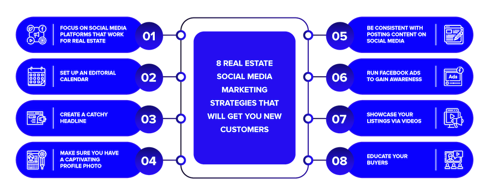 Real Estate Social Marketing Strategies
