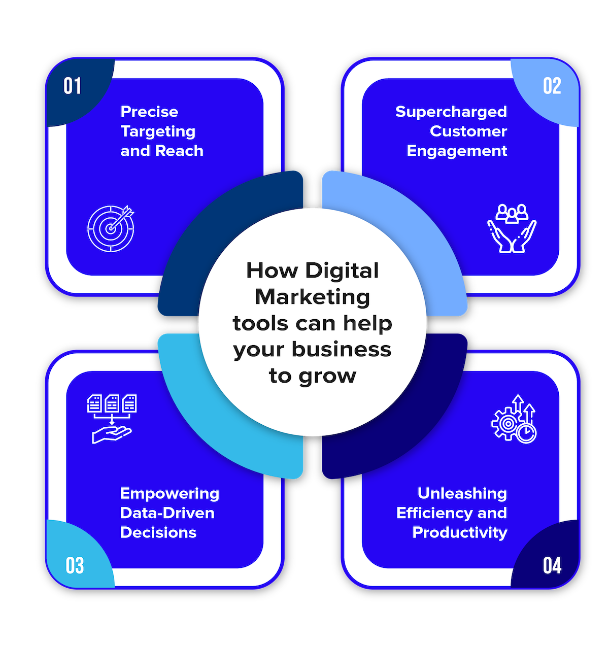 how digital marketing tools can help