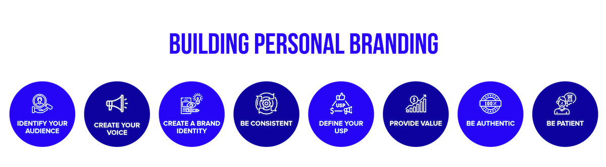 Personal Branding Real Estate