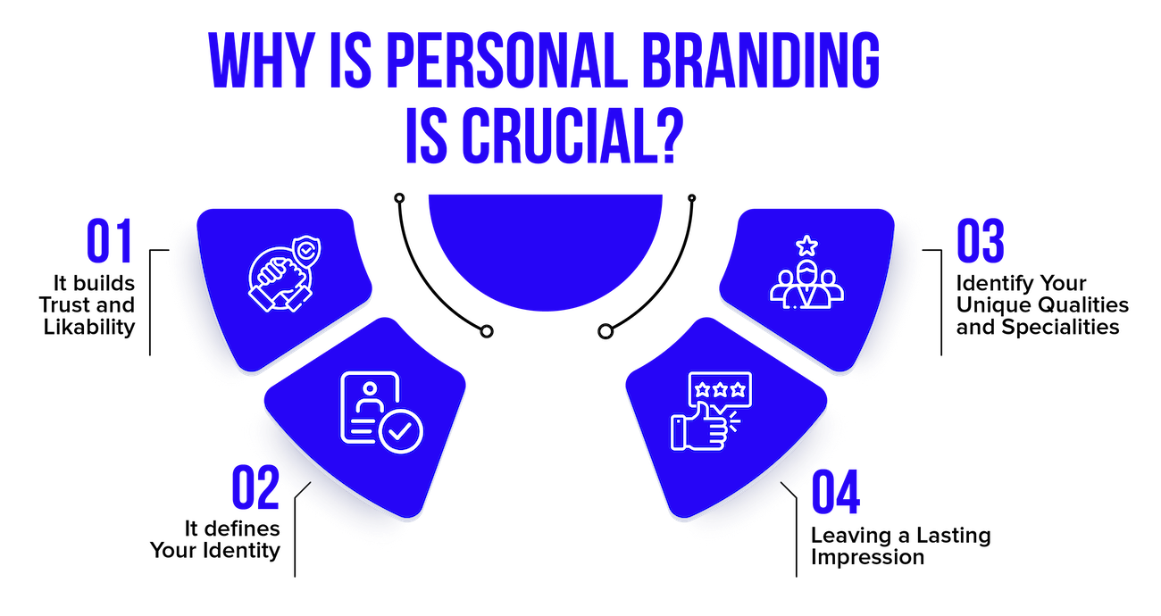 Why Personal Branding