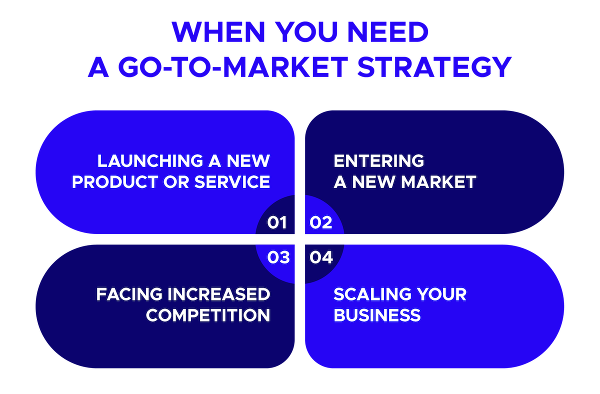 when to use go to market strategy