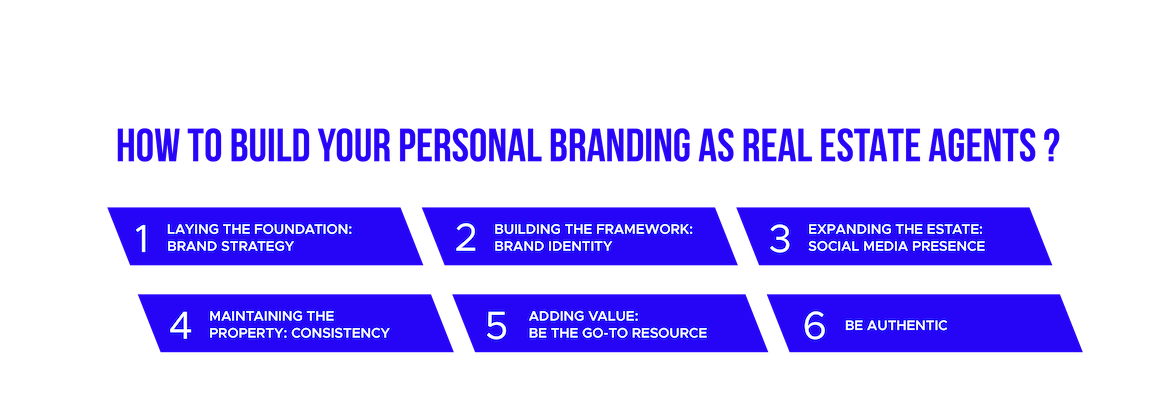How to build Personal Branding