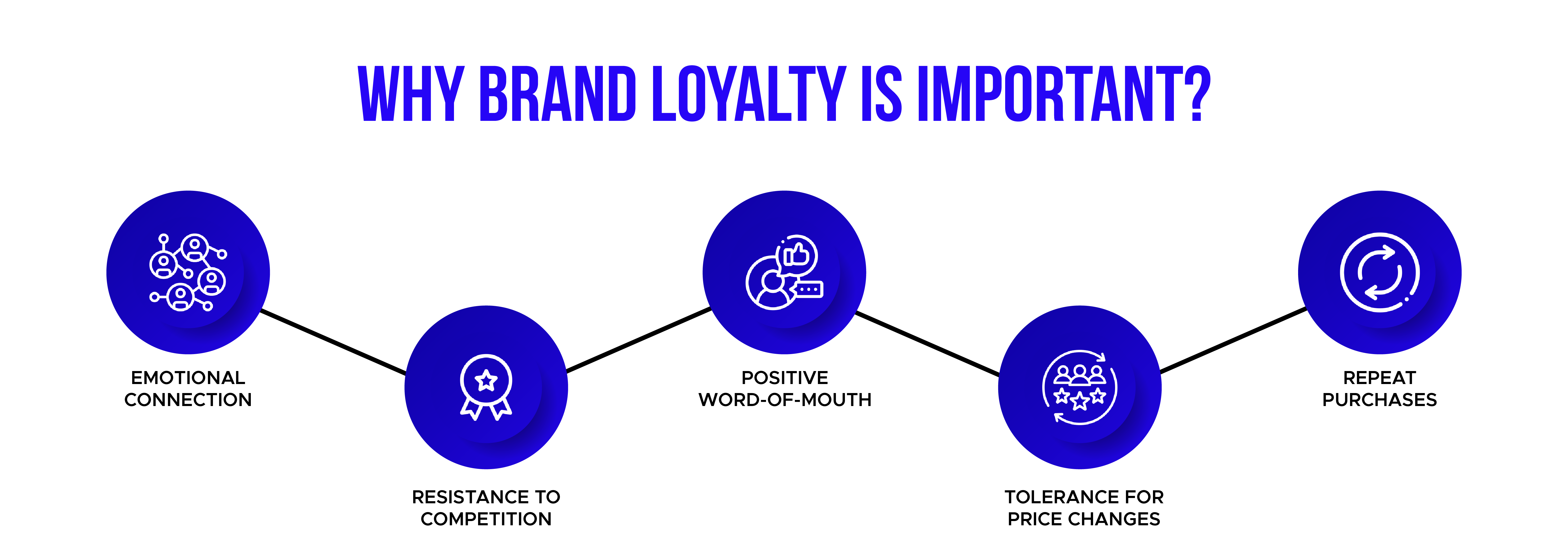 Why Brand Loyalty is Important