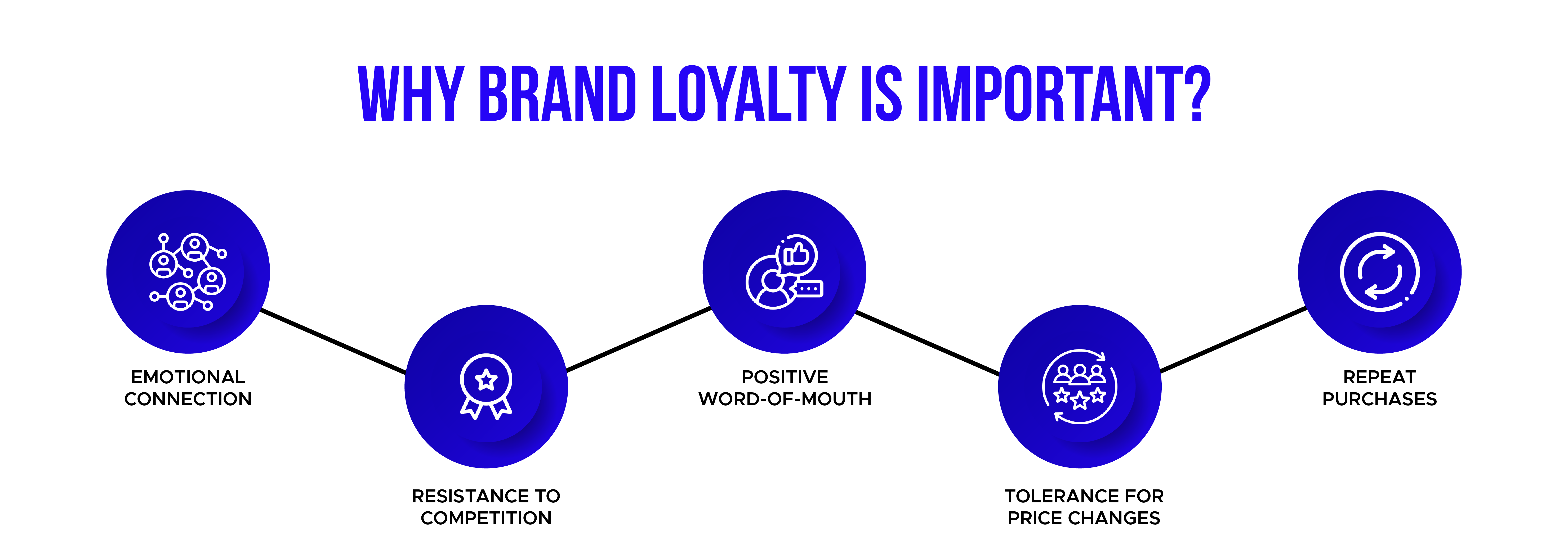 Why Brand Loyalty is Important