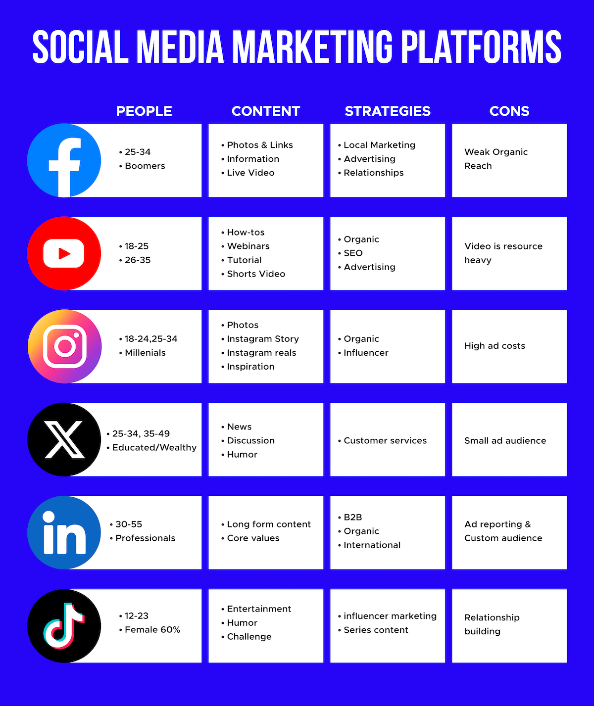 social media marketing platform audience