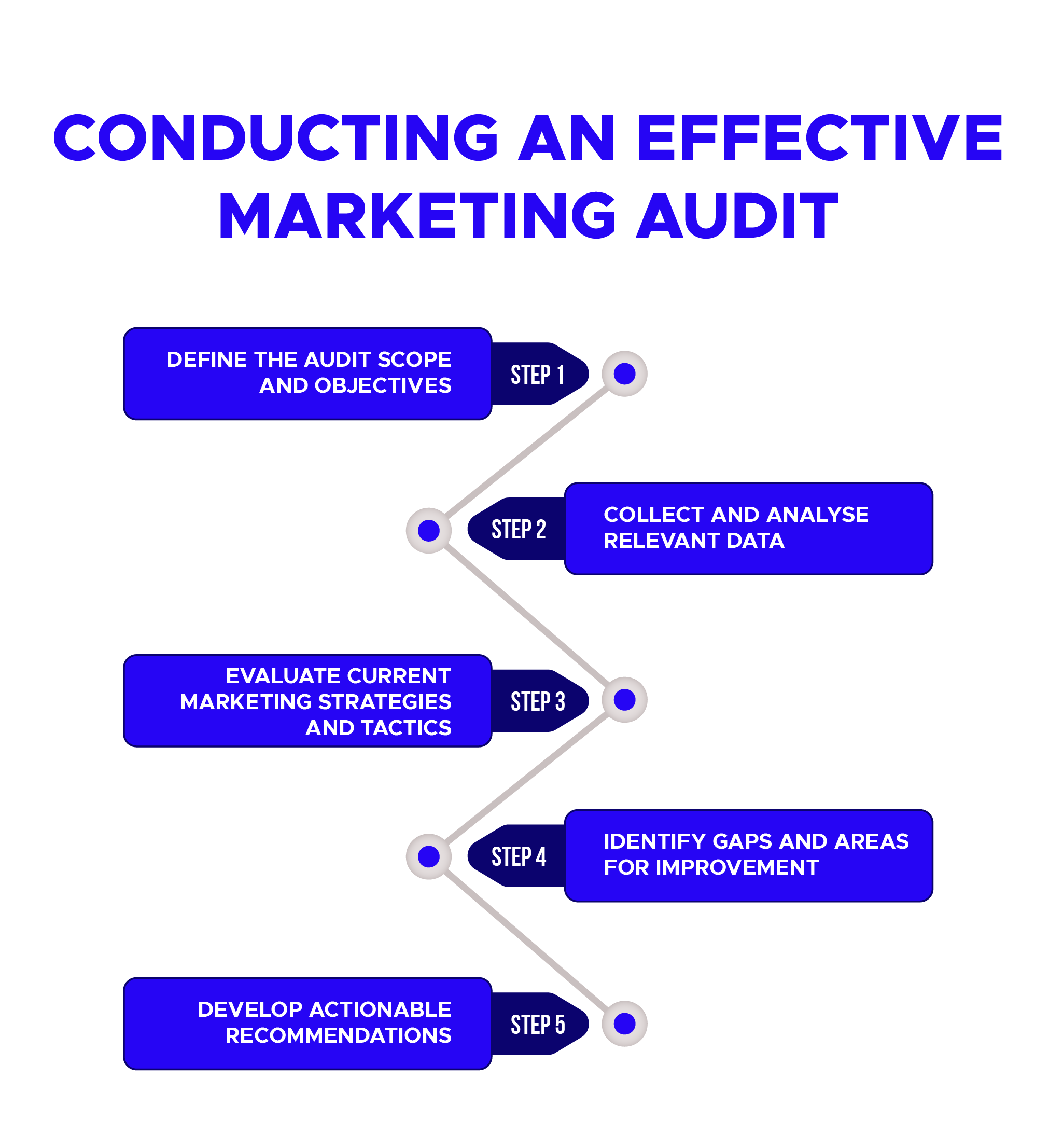 marketing audit