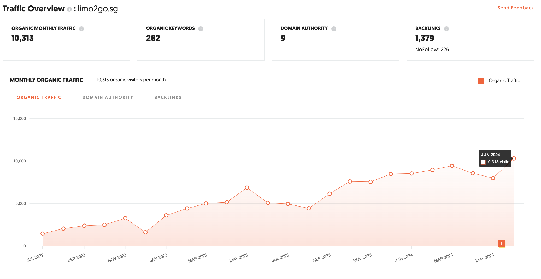 website traffic