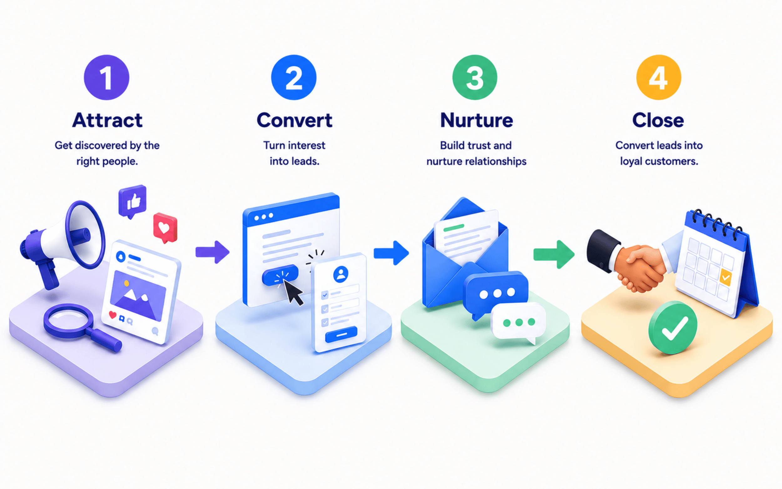 funnel SME